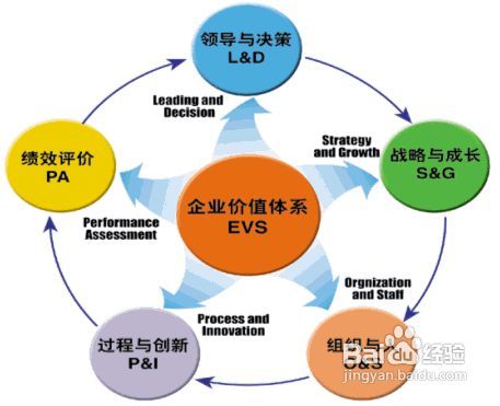 企業運營管理五大攻略