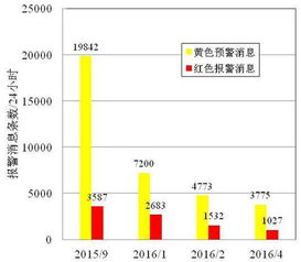 生產(chǎn)過程大數(shù)據(jù)統(tǒng)計分析在石化企業(yè)工廠管理中的應用與健康咨詢服務